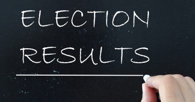 Consequences of the midterms Consequences of the midterms